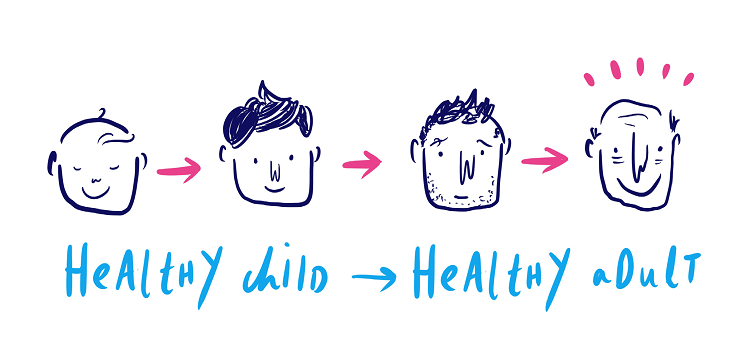 Cartoon: Healthy child to Healthy adult