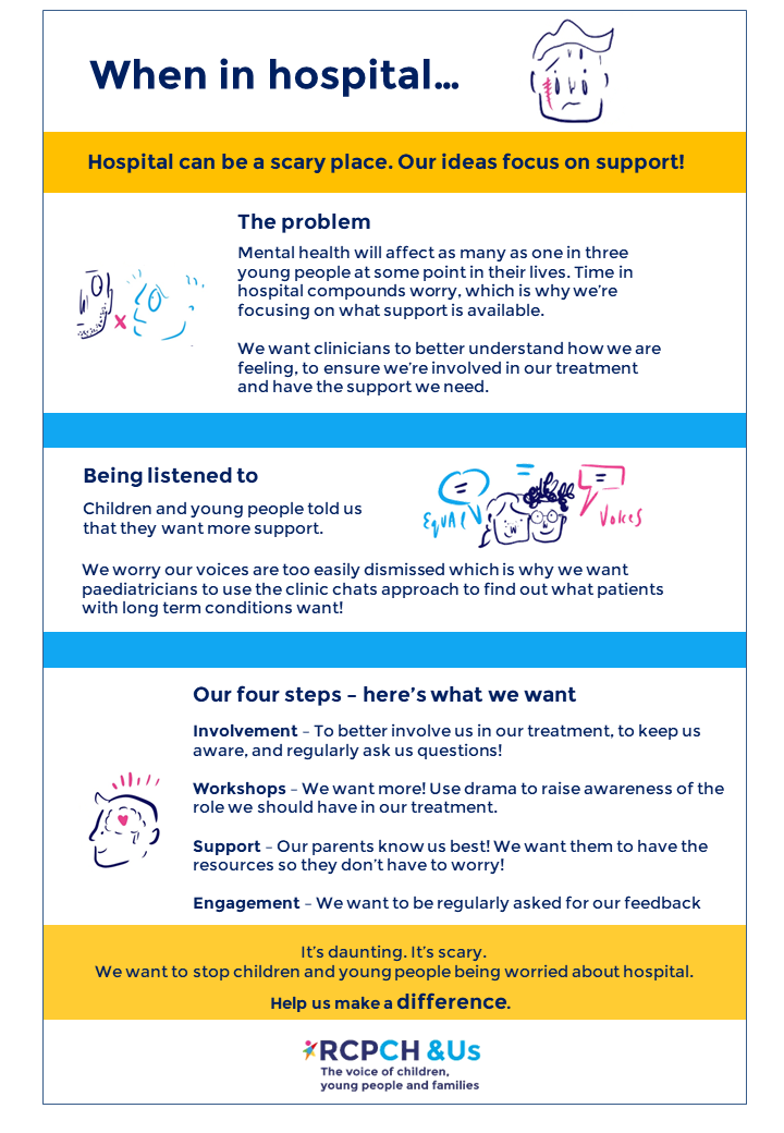 When in hospital... Hospital can be a scary place. Our ideas focus on support! The Problem Mental health will affect as many as one in three young people at somem point in their lives. Time hospital compounds worry which is why we're focusing on what support is available. We want clinicians to better understand how we are feeling, to ensure we're involved in our treatment and have the support we need. Being Listened To Children and young people told us that they want more more support. We worry our voices are too easily dismissed which is why we want paediatricians to use the clinic chats approach to find out what patients with long term conditions want! Our 4 steps Here's what we want: Involvement - To better involve us in our treatment, to keep us aware and regularly ask us questions! Workshops - we want more! Use drama to raise awareness of the role we should have in our treatment. Support -our parents know us best! We want them to have the resources so they don't have to worry! Engagement - we want to be regularly asked for our feedback. It's daunting. It's scary. We want to stop children and young people from being worries about hospital. Help us to make a difference. RCPCH &Us: The voice of children, young people and families